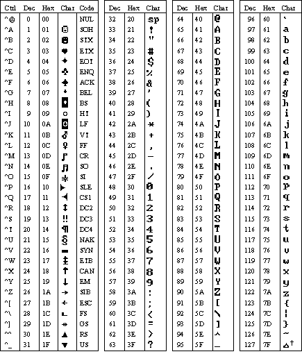 Baudot Code Converter